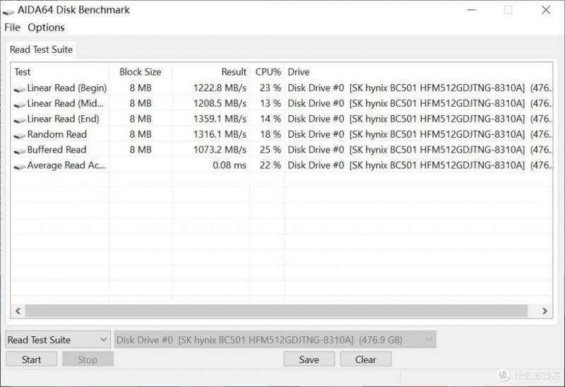 惠普锐龙本 HP Elitebook 745 G6使用体验